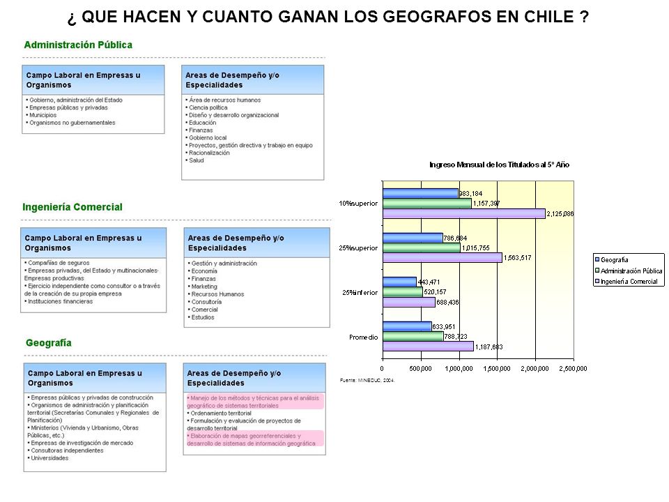 ¿ QUE HACEN Y CUANTO GANAN LOS GEOGRAFOS EN CHILE
