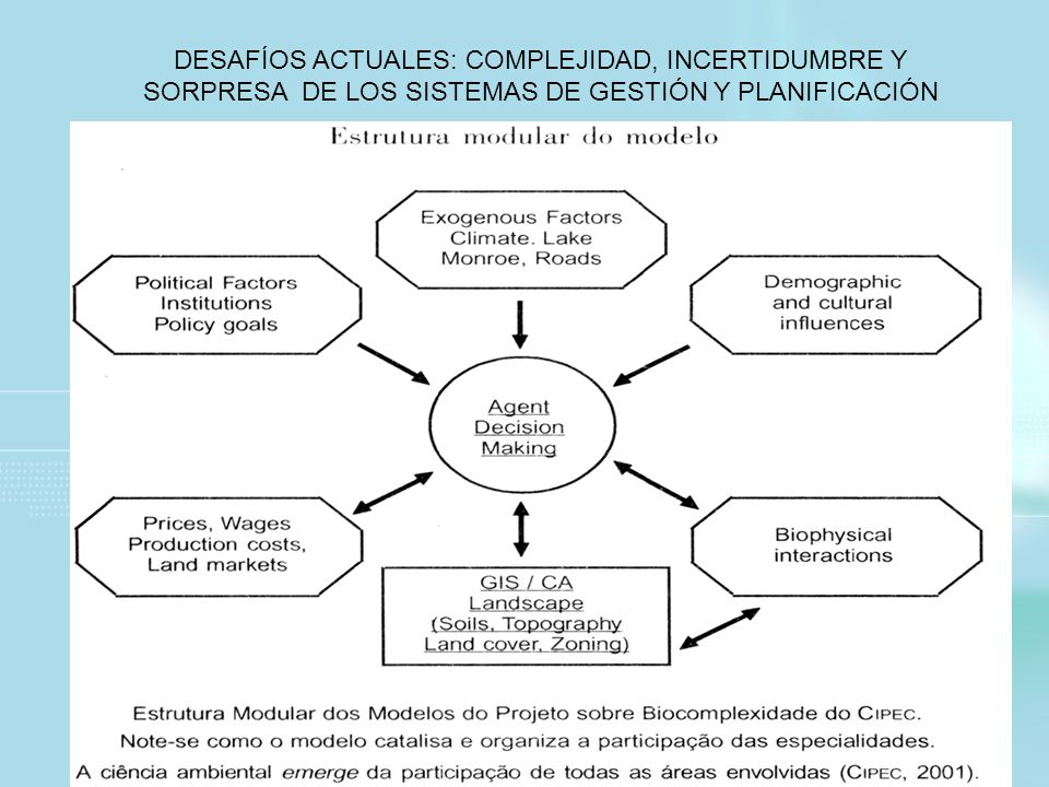 DESAFÍOS ACTUALES: COMPLEJIDAD, INCERTIDUMBRE Y SORPRESA DE LOS SISTEMAS DE GESTIÓN Y PLANIFICACIÓN