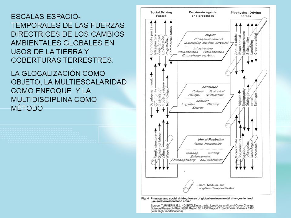 ESCALAS ESPACIO-TEMPORALES DE LAS FUERZAS DIRECTRICES DE LOS CAMBIOS AMBIENTALES GLOBALES EN USOS DE LA TIERRA Y COBERTURAS TERRESTRES:
