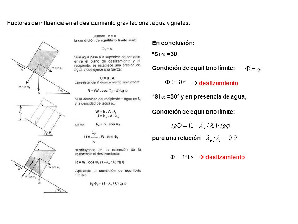 Factores de influencia en el deslizamiento gravitacional: agua y grietas.