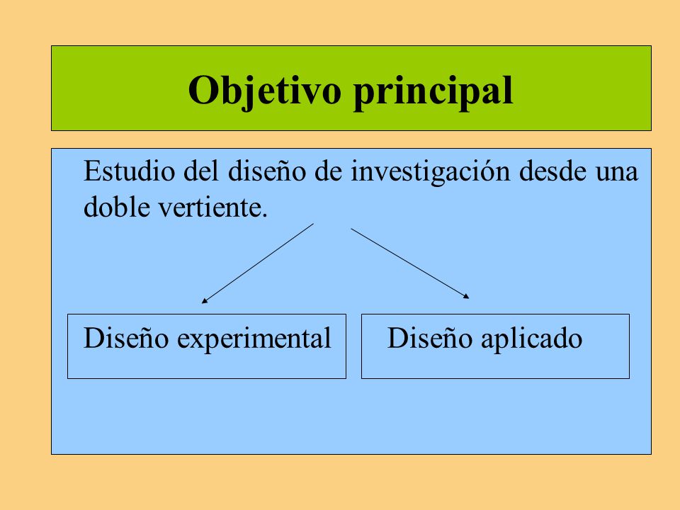 Objetivo principal Estudio del diseño de investigación desde una doble vertiente.