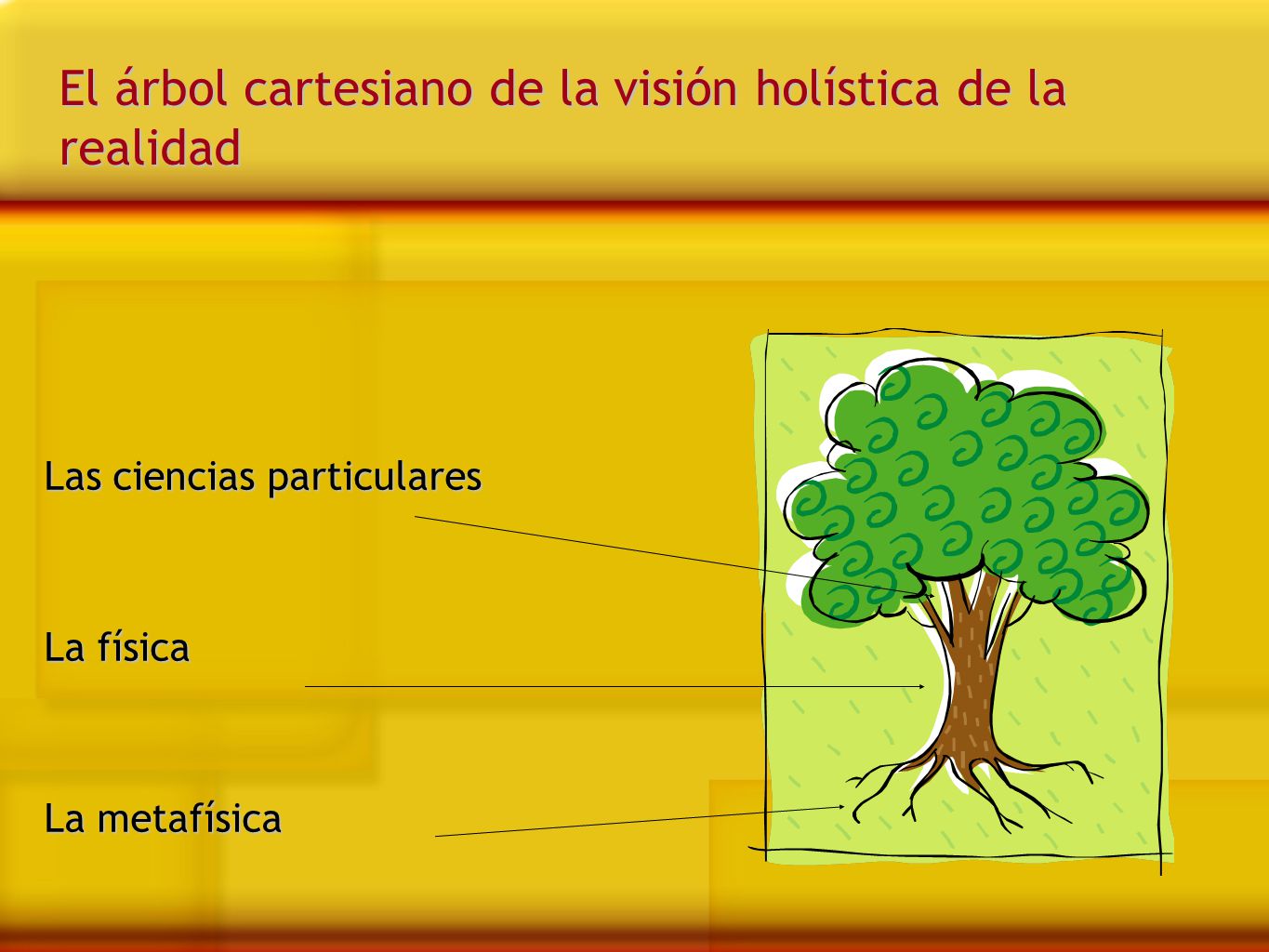 El árbol cartesiano de la visión holística de la realidad