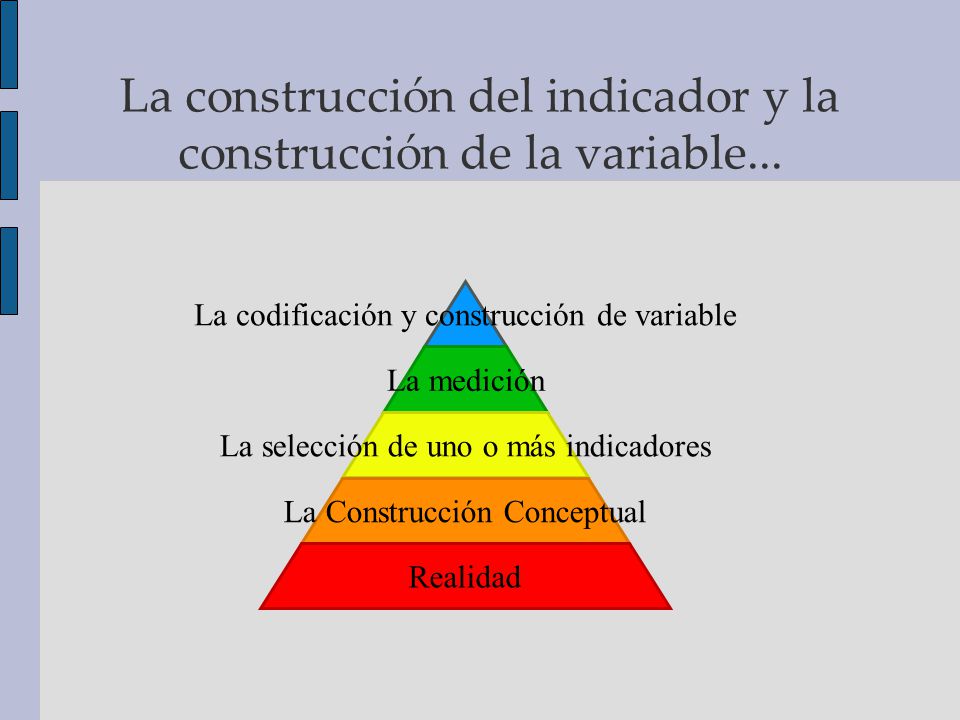 La construcción del indicador y la construcción de la variable...
