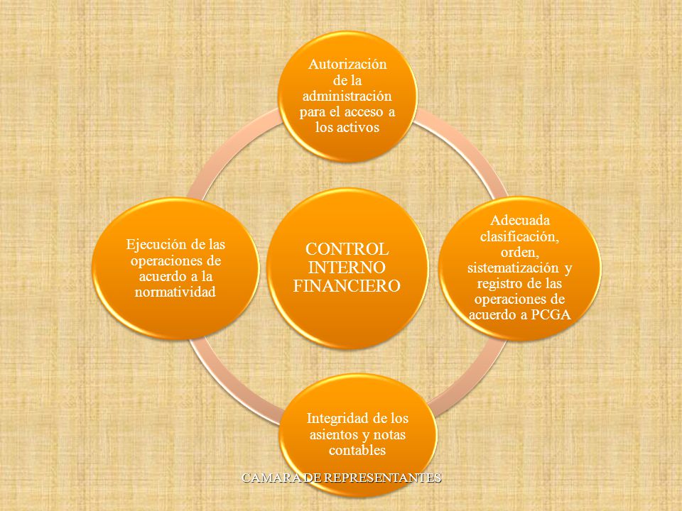 Autorización de la administración para el acceso a los activos