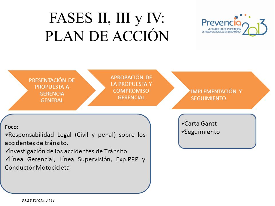 FASES II, III y IV: PLAN DE ACCIÓN Carta Gantt Seguimiento