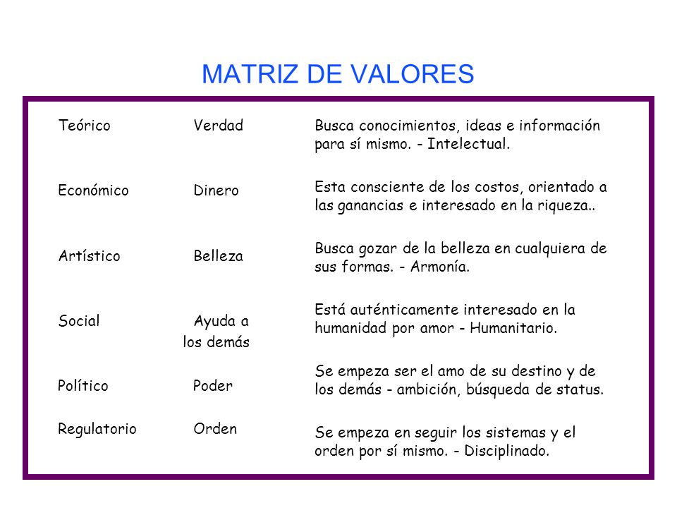 MATRIZ DE VALORES Teórico Verdad Económico Dinero Artístico Belleza