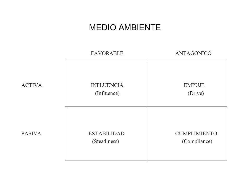 MEDIO AMBIENTE FAVORABLE ANTAGONICO ACTIVA INFLUENCIA EMPUJE