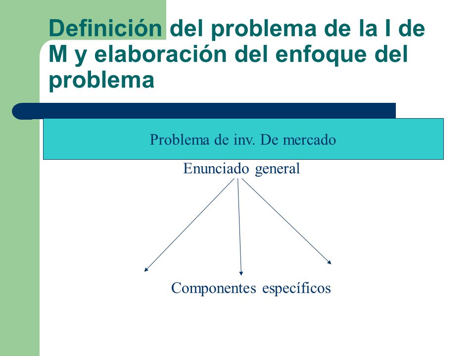 Definición del problema de la I de M y elaboración del enfoque del problema