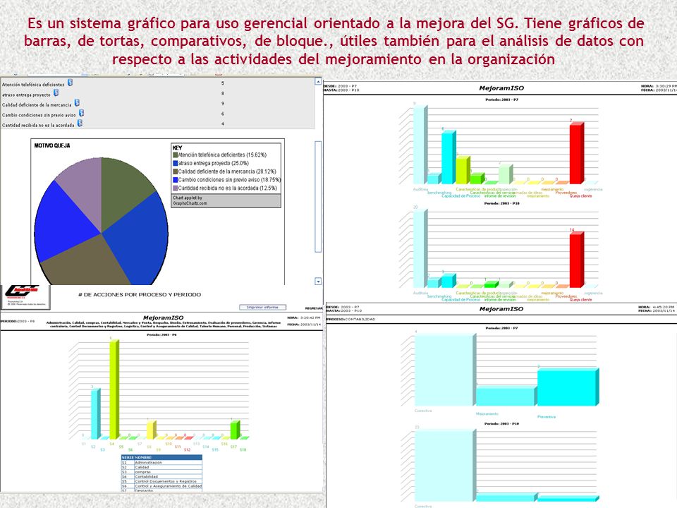Es un sistema gráfico para uso gerencial orientado a la mejora del SG