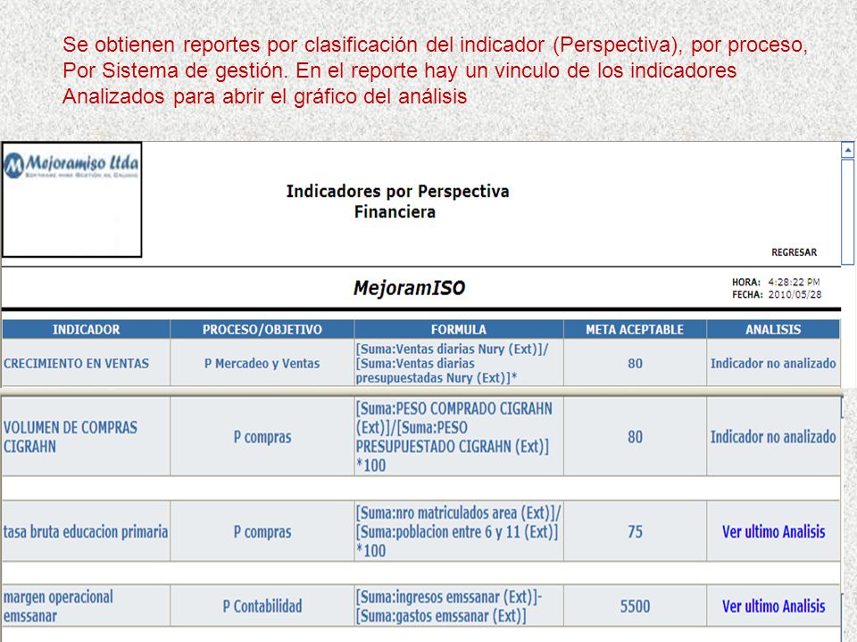 Se obtienen reportes por clasificación del indicador (Perspectiva), por proceso,