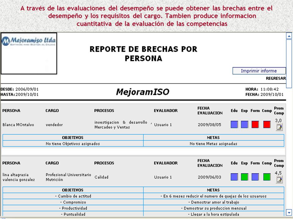 A través de las evaluaciones del desempeño se puede obtener las brechas entre el desempeño y los requisitos del cargo.