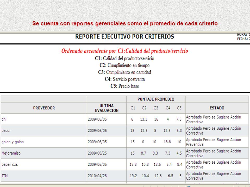 Se cuenta con reportes gerenciales como el promedio de cada criterio
