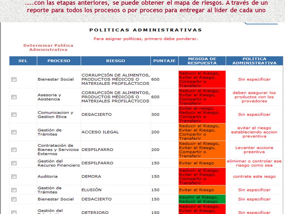 …. con las etapas anteriores, se puede obtener el mapa de riesgos