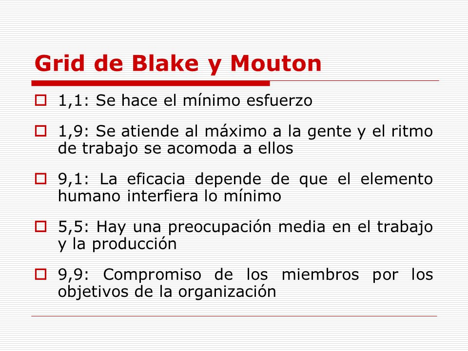 Grid de Blake y Mouton 1,1: Se hace el mínimo esfuerzo