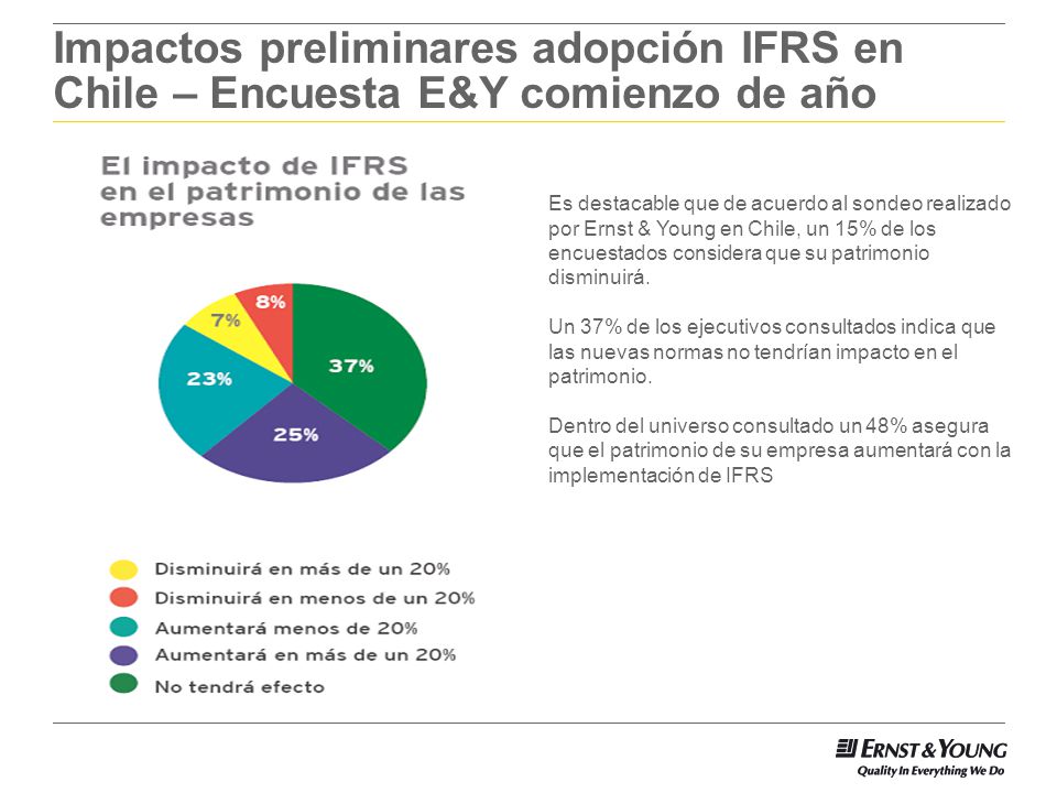 Impactos preliminares adopción IFRS en Chile – Encuesta E&Y comienzo de año
