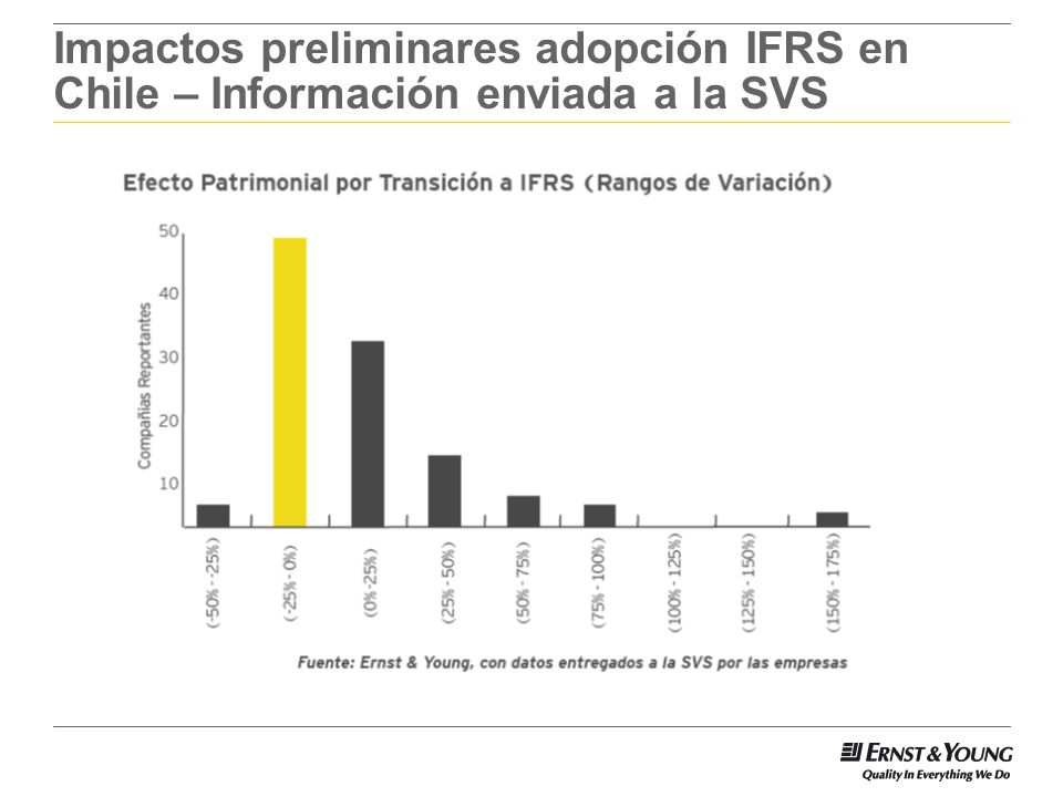 Impactos preliminares adopción IFRS en Chile – Información enviada a la SVS