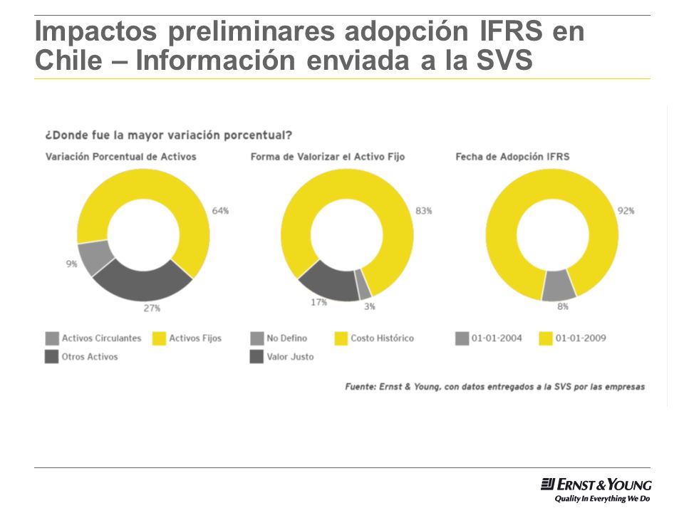 Impactos preliminares adopción IFRS en Chile – Información enviada a la SVS