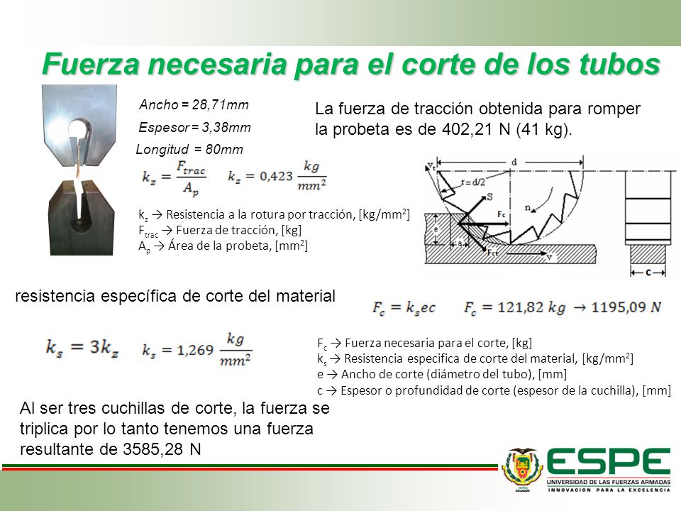 Fuerza necesaria para el corte de los tubos