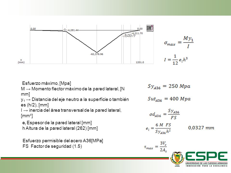 Esfuerzo máximo, [Mpa] M → Momento flector máximo de la pared lateral, [N mm] y1 → Distancia del eje neutro a la superficie o también es (h/2), [mm]