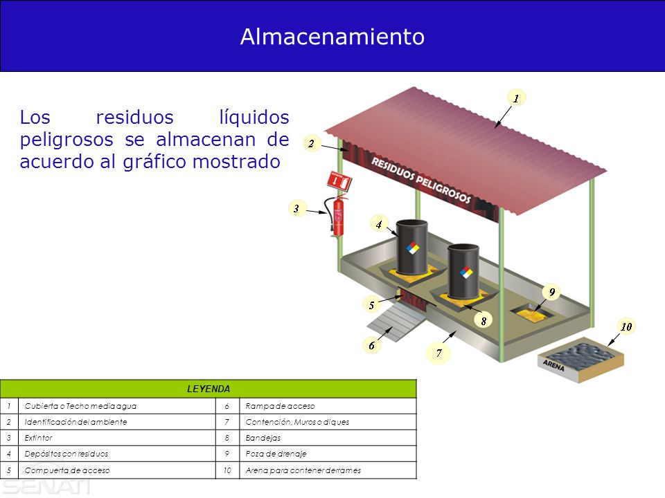 Almacenamiento Los residuos líquidos peligrosos se almacenan de acuerdo al gráfico mostrado. LEYENDA.