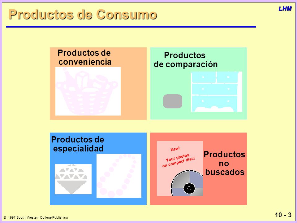 Productos de Consumo Productos de Productos conveniencia