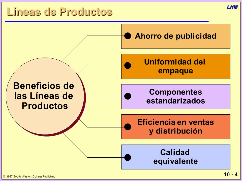 Líneas de Productos Beneficios de las Líneas de Productos