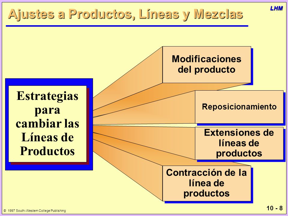 Ajustes a Productos, Líneas y Mezclas