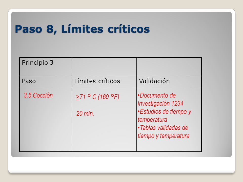 Paso 8, Límites críticos 3.5 Cocción Documento de investigación 1234