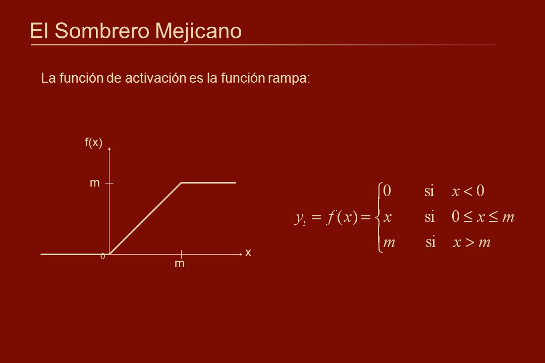 El Sombrero Mejicano La función de activación es la función rampa: