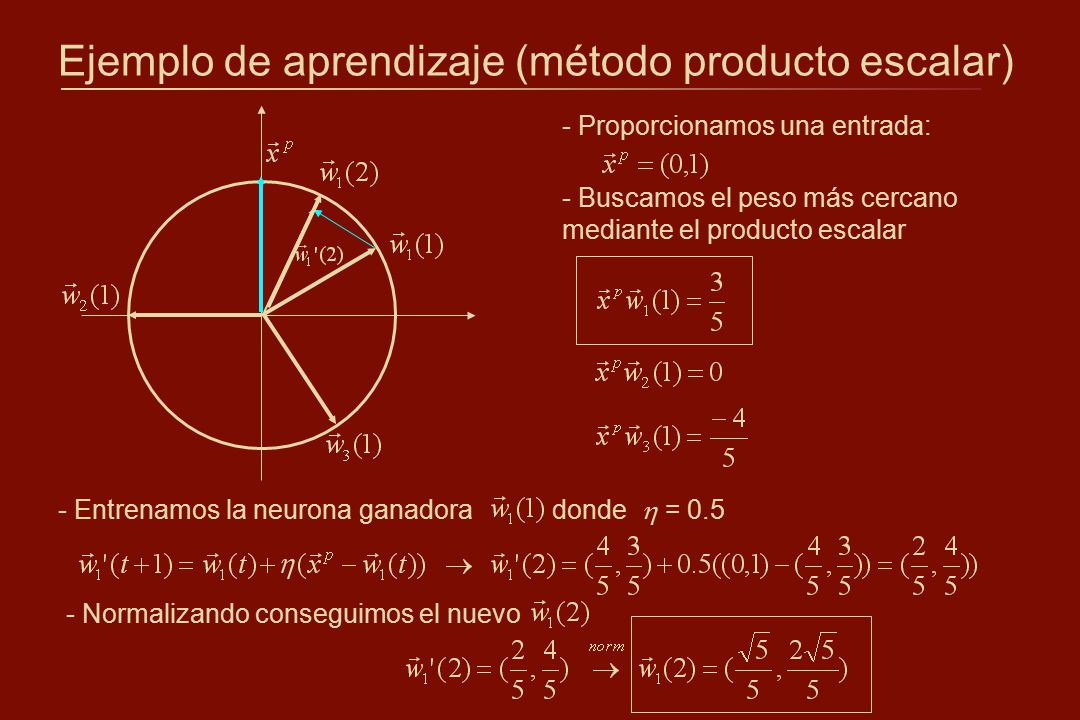 Ejemplo de aprendizaje (método producto escalar)
