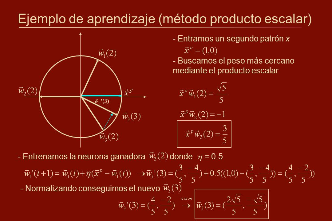 Ejemplo de aprendizaje (método producto escalar)