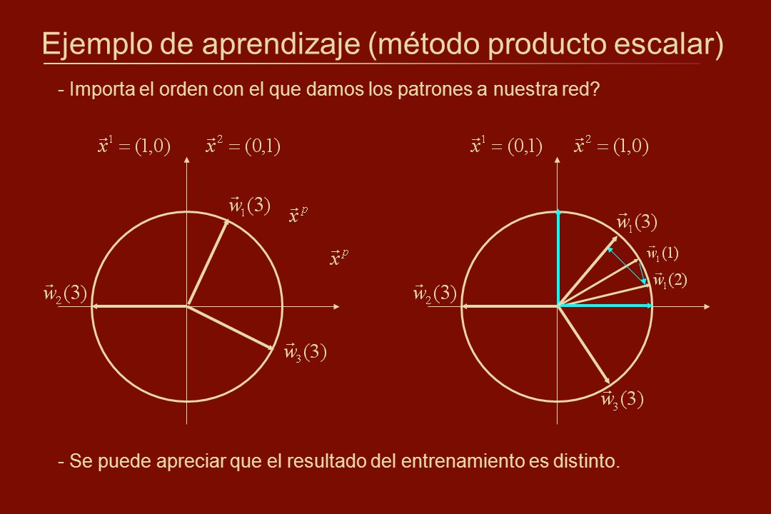 Ejemplo de aprendizaje (método producto escalar)
