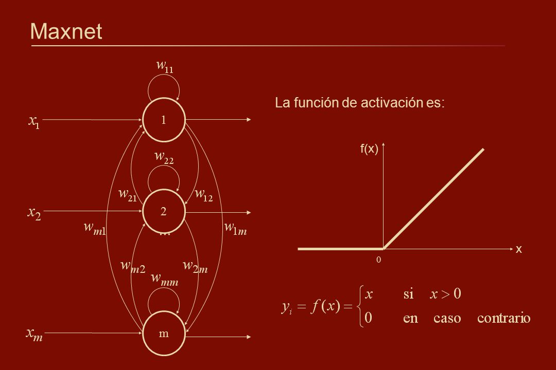 Maxnet 2 m x f(x) La función de activación es: