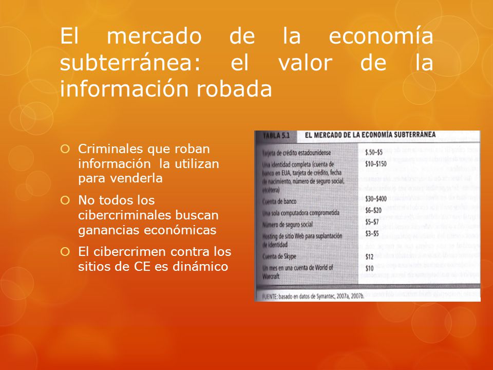 El mercado de la economía subterránea: el valor de la información robada