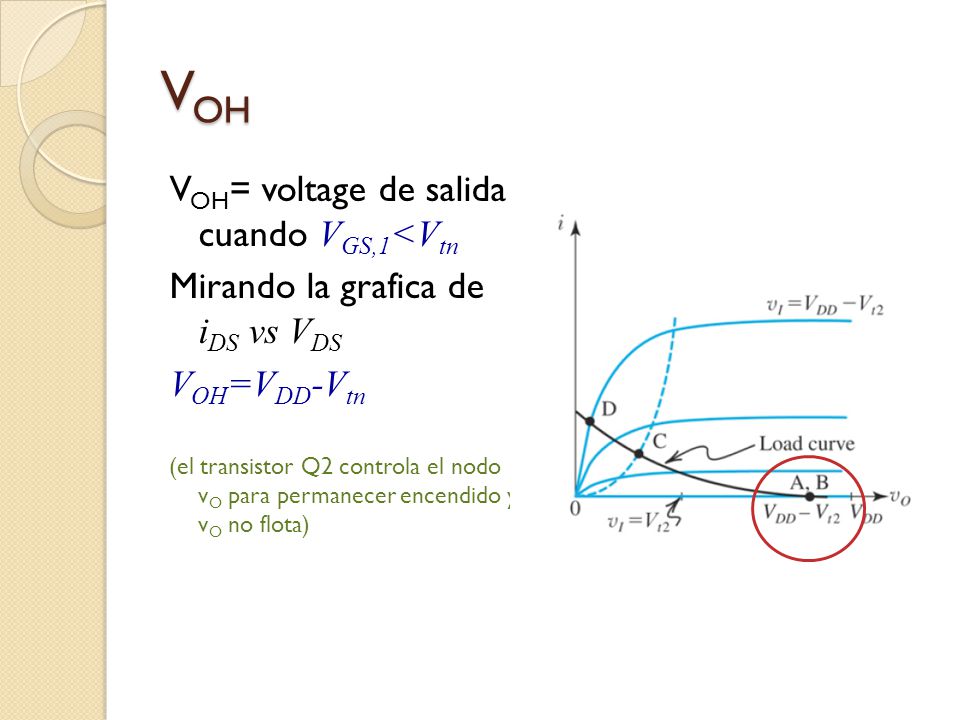 VOH VOH= voltage de salida cuando VGS,1<Vtn