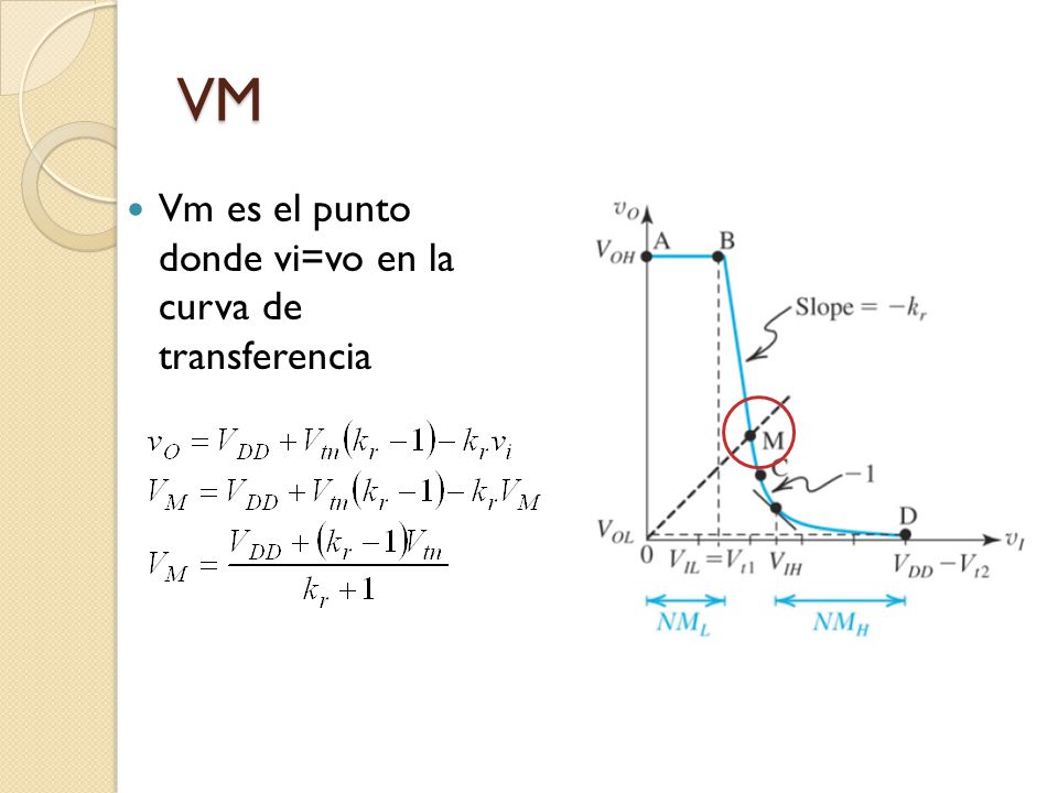 VM Vm es el punto donde vi=vo en la curva de transferencia