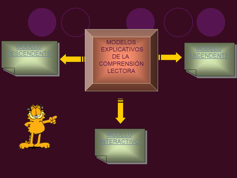 MODELOS EXPLICATIVOS. DE LA. COMPRENSIÓN. LECTORA. MODELO. DESCENDENTE. MODELO. ASCENDENTE. MODELO.