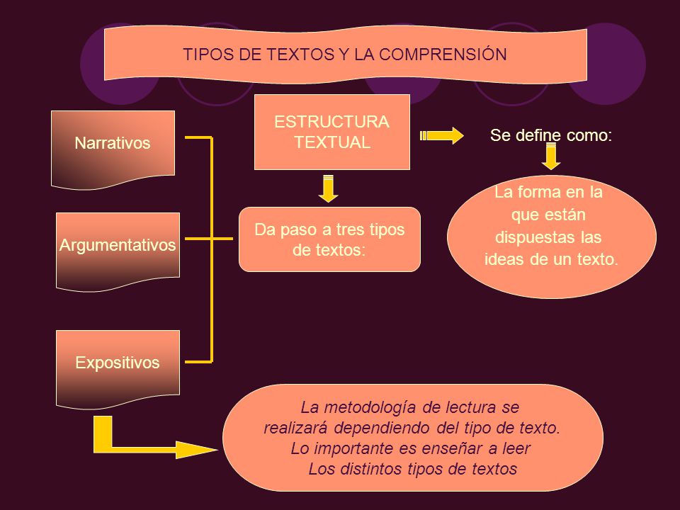 TIPOS DE TEXTOS Y LA COMPRENSIÓN