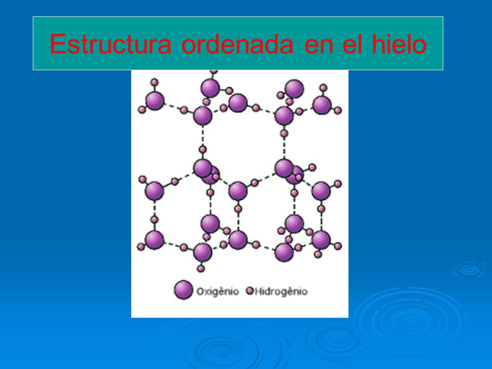 Estructura ordenada en el hielo