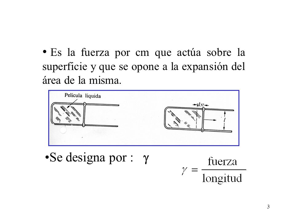 Es la fuerza por cm que actúa sobre la superficie y que se opone a la expansión del área de la misma.