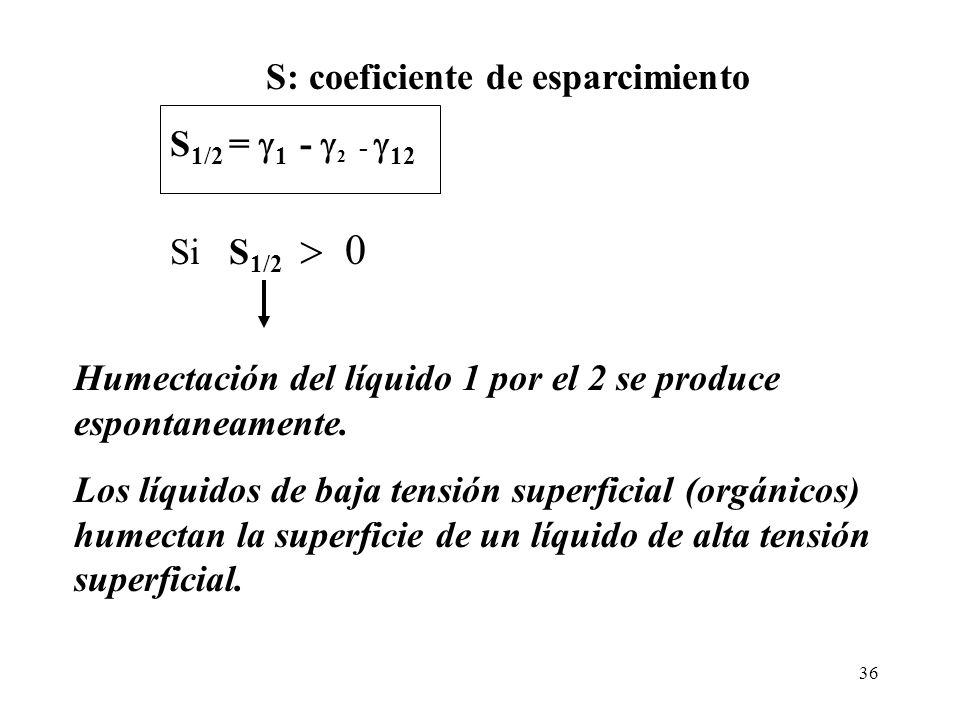 Humectación del líquido 1 por el 2 se produce espontaneamente.