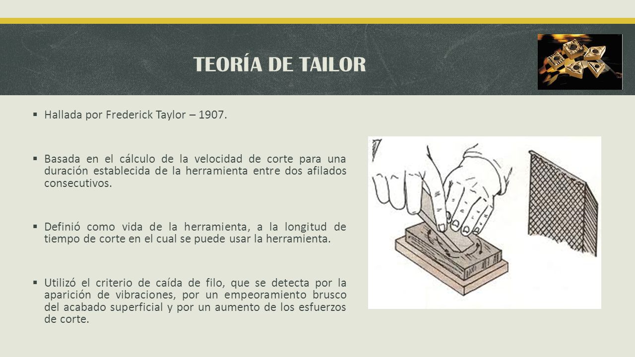 TEORÍA DE TAILOR Hallada por Frederick Taylor – 1907.