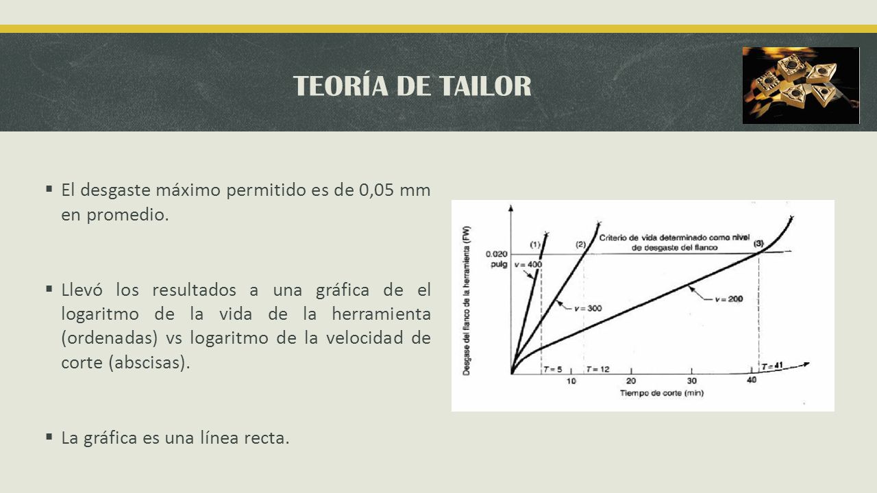 TEORÍA DE TAILOR El desgaste máximo permitido es de 0,05 mm en promedio.
