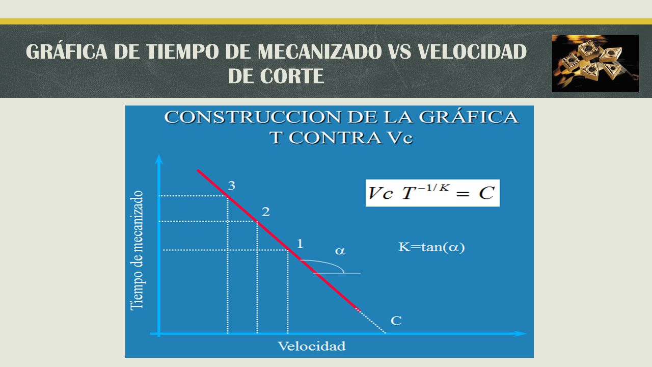 GRÁFICA DE TIEMPO DE MECANIZADO VS VELOCIDAD DE CORTE