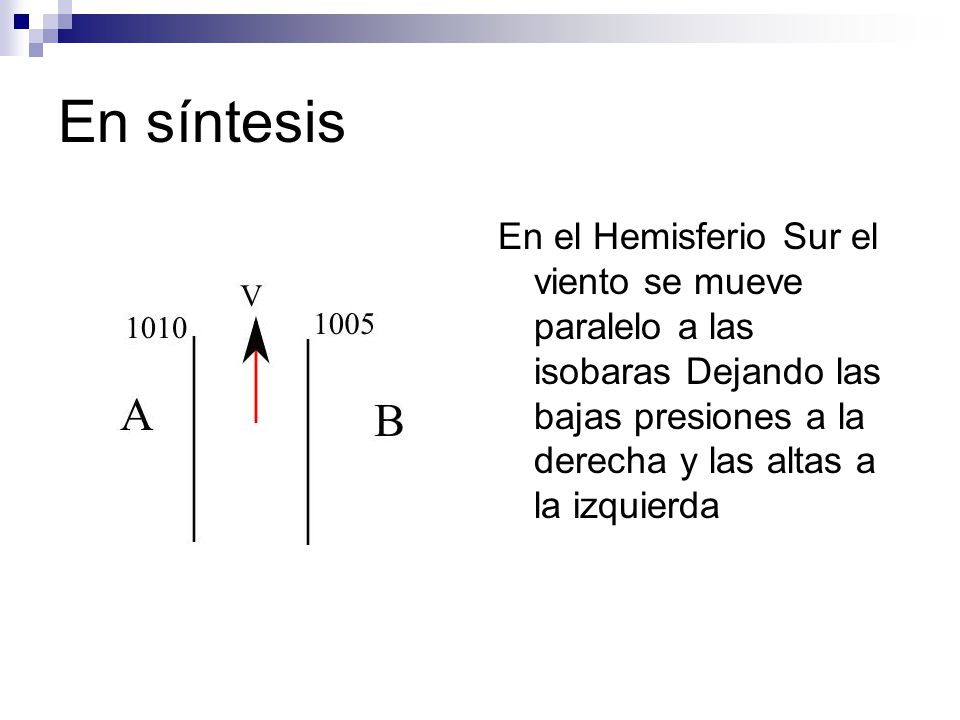 En síntesis En el Hemisferio Sur el viento se mueve paralelo a las isobaras Dejando las bajas presiones a la derecha y las altas a la izquierda.