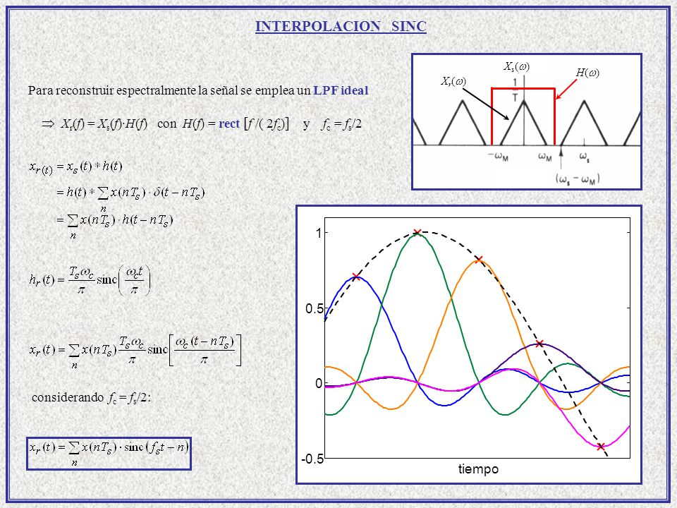 INTERPOLACION SINC Xs() Xr() H() Para reconstruir espectralmente la señal se emplea un LPF ideal.