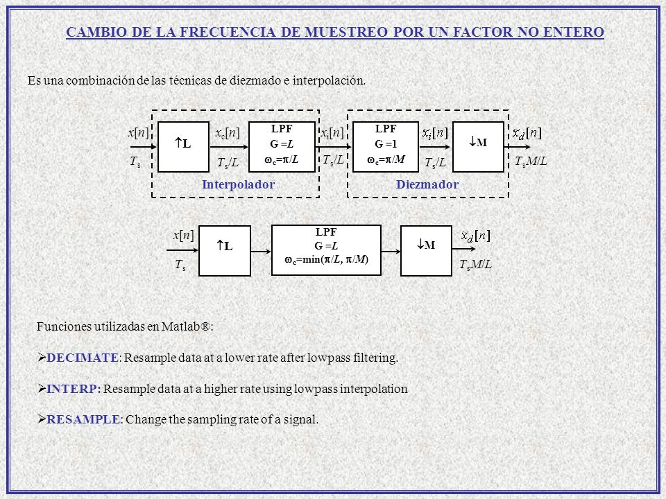CAMBIO DE LA FRECUENCIA DE MUESTREO POR UN FACTOR NO ENTERO