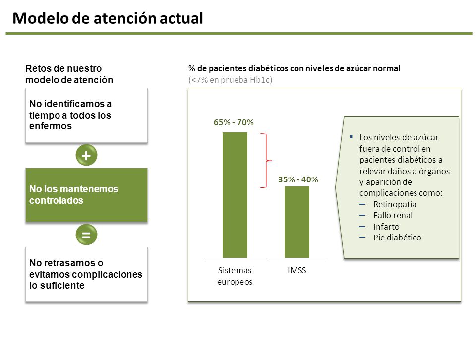 + = Modelo de atención actual Retos de nuestro modelo de atención