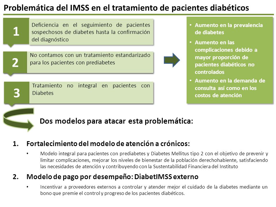 1 2 3 Problemática del IMSS en el tratamiento de pacientes diabéticos