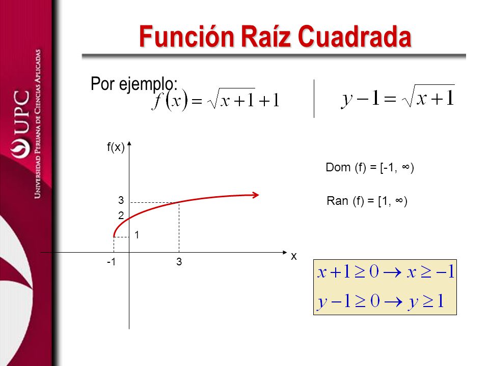 Función Raíz Cuadrada Por ejemplo: f(x) Dom (f) = [-1, ∞)
